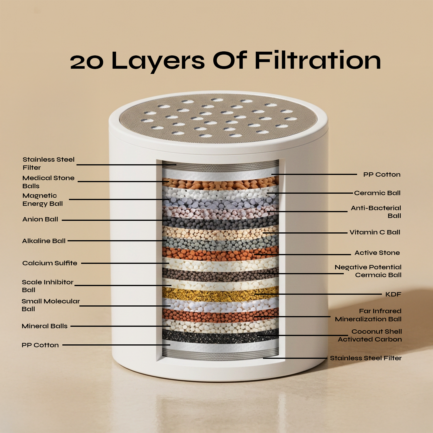 RINNSE Shower Filter Replacements