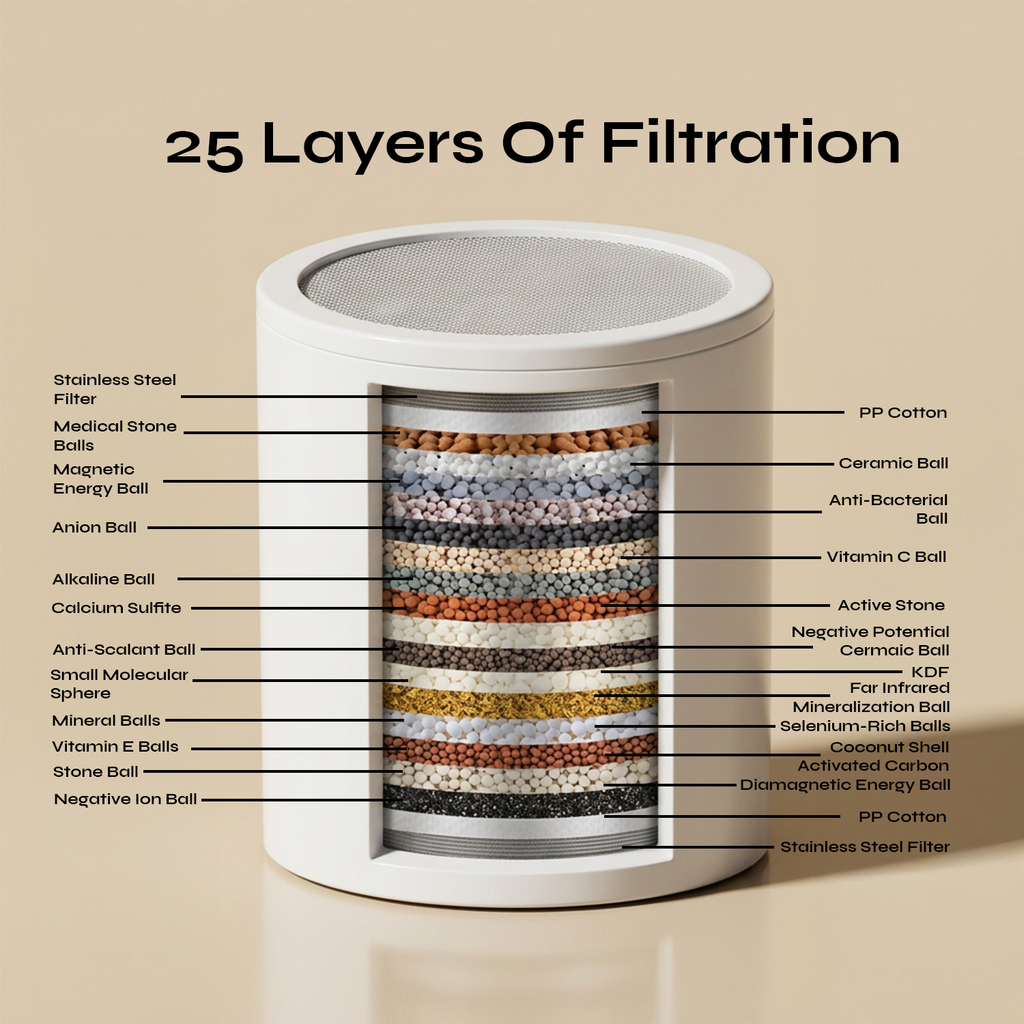 RINNSE Shower Filter Replacements