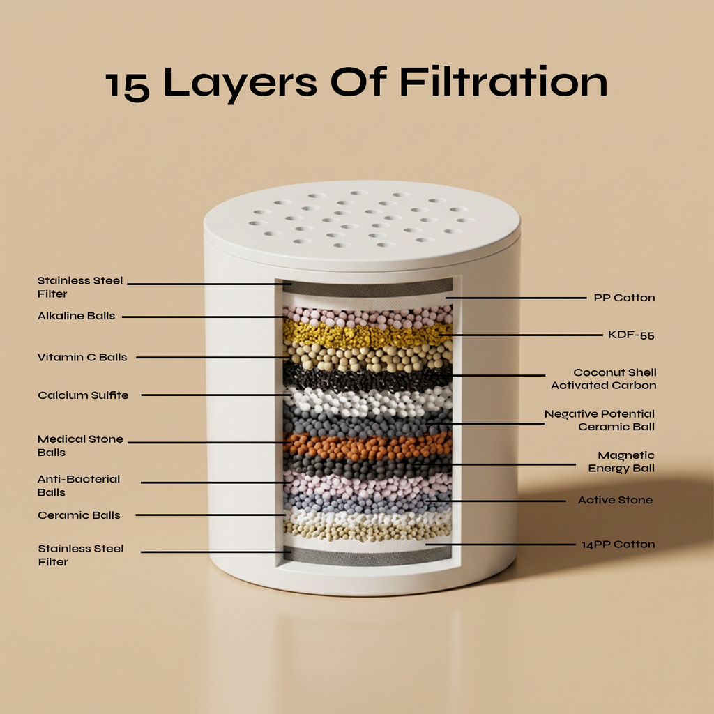 RINNSE Shower Filter Replacements